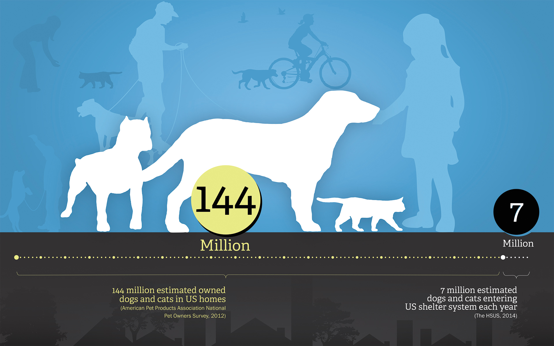 HSUS Adopters Welcome Toolkit – Infographic